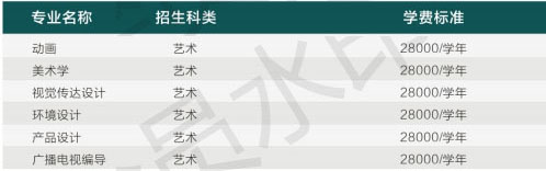 西京学院2020年艺术类本科招生专业与学费标准