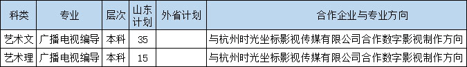 2019年枣庄学院艺术类分省分专业招生计划