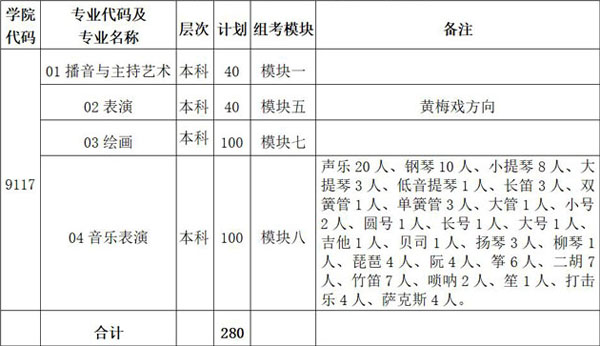安徽艺术学院2019年安徽省艺术类本科招生计划