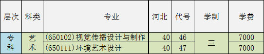 2019年河北东方学院美术类专业招生计划