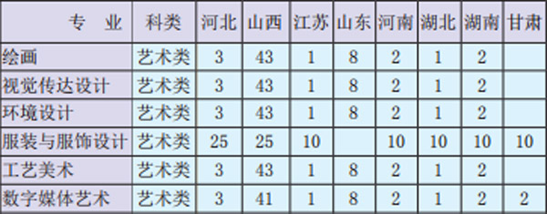 2019年太原理工大学美术类本科专业招生计划