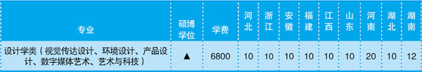 2019年南京工业大学美术类本科分省招生计划