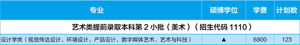 2019年南京工业大学美术类本科分省招生计划