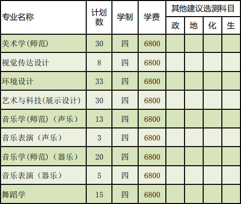 2019年盐城师范学院艺术类本科招生计划