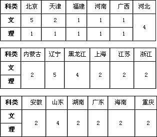 2019年中国地质大学（北京）美术类专业招生计划