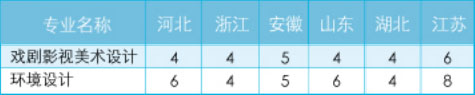 2019年南京航空航天大学美术类本科专业招生计划