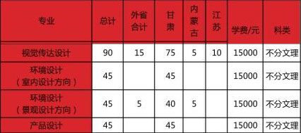 2019年兰州工商学院美术类本科招生计划