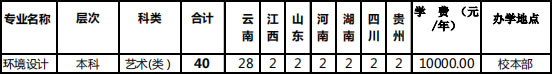 2019年云南农业大学环境设计专业招生计划