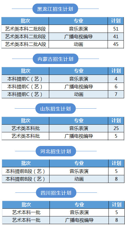 哈尔滨石油学院2020年艺术类本科专业招生计划