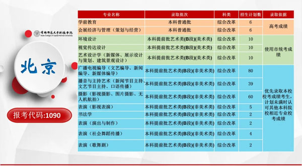首都师范大学科德学院2020年分省分专业招生计划