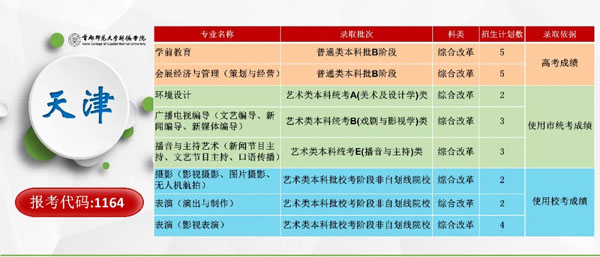 首都师范大学科德学院2020年分省分专业招生计划