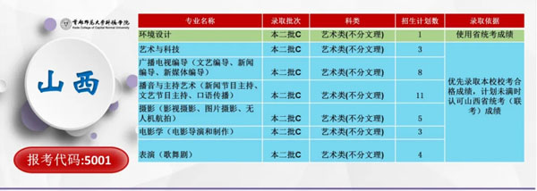 首都师范大学科德学院2020年分省分专业招生计划