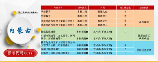 首都师范大学科德学院2020年分省分专业招生计划