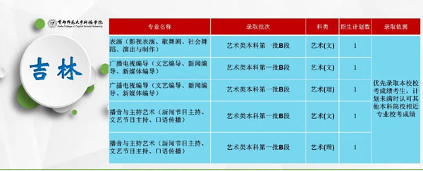 首都师范大学科德学院2020年分省分专业招生计划