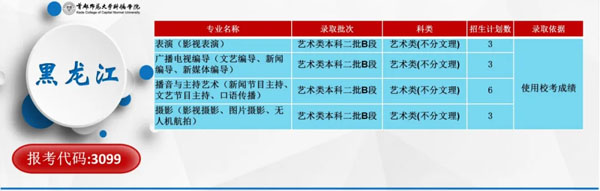 首都师范大学科德学院2020年分省分专业招生计划