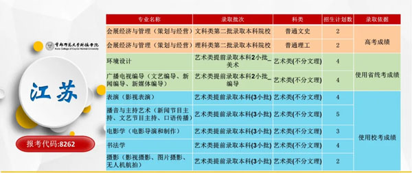 首都师范大学科德学院2020年分省分专业招生计划