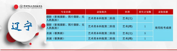 首都师范大学科德学院2020年分省分专业招生计划