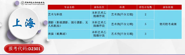 首都师范大学科德学院2020年分省分专业招生计划