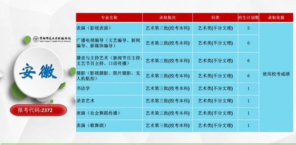 首都师范大学科德学院2020年分省分专业招生计划