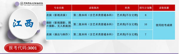 首都师范大学科德学院2020年分省分专业招生计划