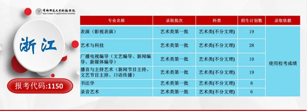 首都师范大学科德学院2020年分省分专业招生计划