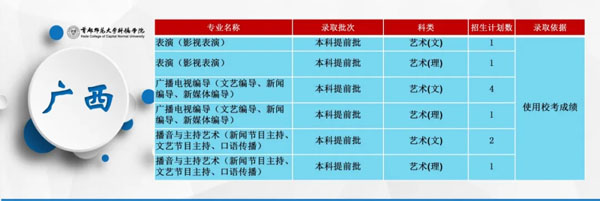 首都师范大学科德学院2020年分省分专业招生计划