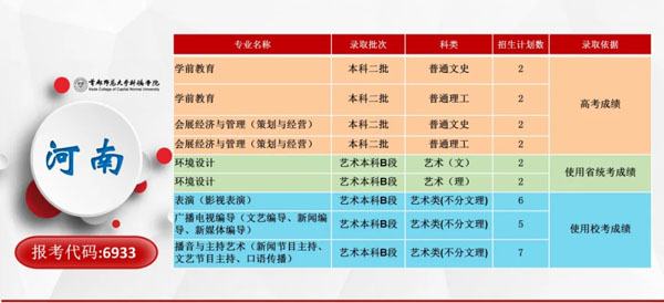 首都师范大学科德学院2020年分省分专业招生计划