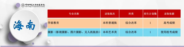 首都师范大学科德学院2020年分省分专业招生计划