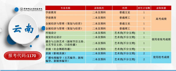 首都师范大学科德学院2020年分省分专业招生计划