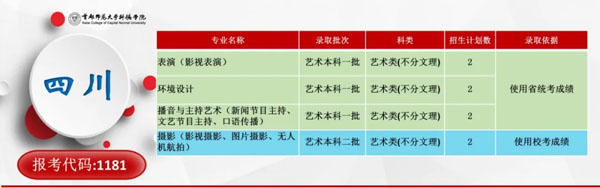 首都师范大学科德学院2020年分省分专业招生计划