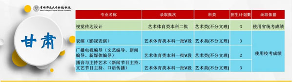 首都师范大学科德学院2020年分省分专业招生计划