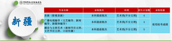 首都师范大学科德学院2020年分省分专业招生计划