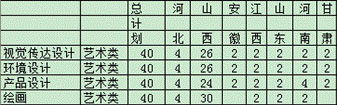太原科技大学2020年美术类本科专业招生计划