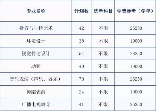 杭州师范大学钱江学院2020年艺术类本科专业招生计划