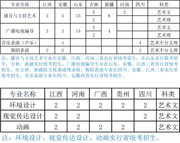 杭州师范大学钱江学院2020年艺术类本科专业招生计划