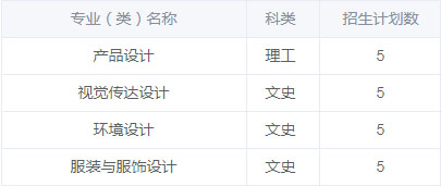江南大学2020年艺术类本科专业招生计划