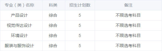 江南大学2020年艺术类本科专业招生计划