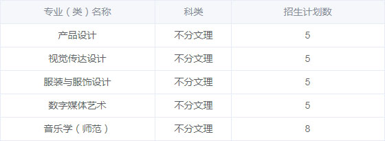 江南大学2020年艺术类本科专业招生计划