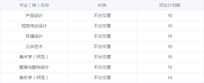 江南大学2020年艺术类本科专业招生计划