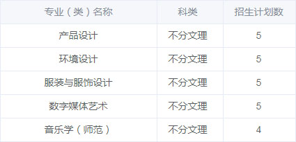 江南大学2020年艺术类本科专业招生计划