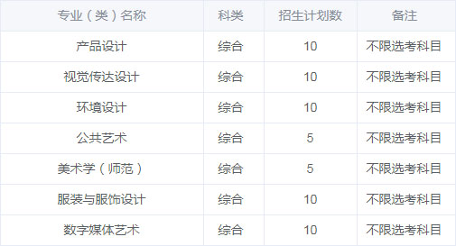 江南大学2020年艺术类本科专业招生计划
