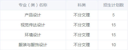 江南大学2020年艺术类本科专业招生计划