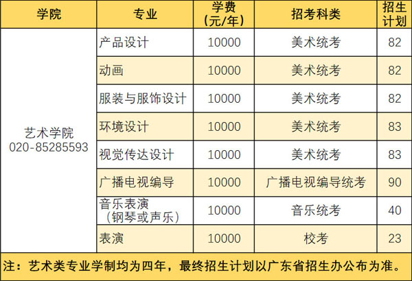 华南农业大学2020年艺术类本科专业招生计划