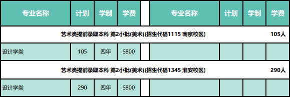 南京林业大学2020年美术类本科专业招生计划