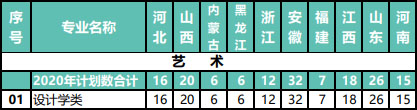 南京林业大学2020年美术类本科专业招生计划