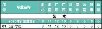 南京林业大学2020年美术类本科专业招生计划