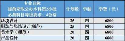 江苏理工学院2020年美术类本科专业招生计划