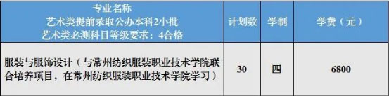 江苏理工学院2020年美术类本科专业招生计划