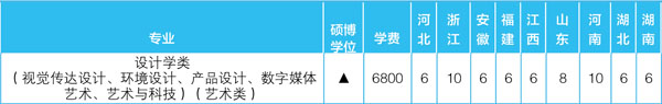 南京工业大学2020年美术类本科专业分省招生计划