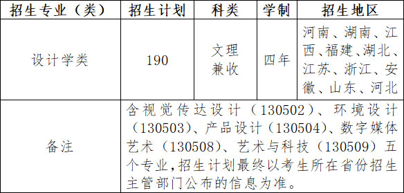 南京工业大学2020年美术类本科专业分省招生计划